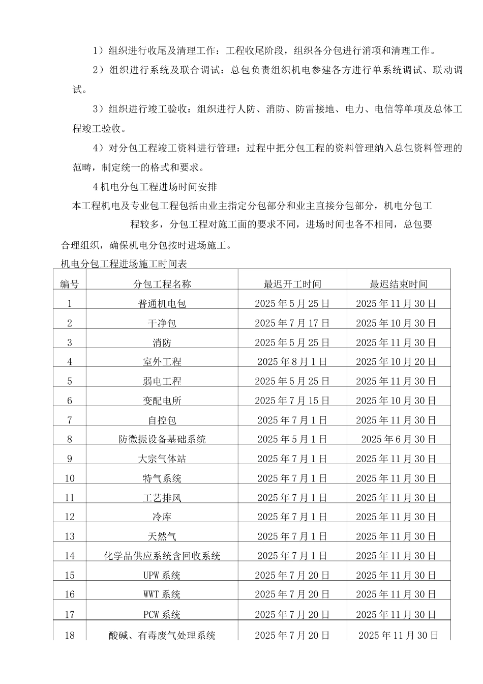 钢结构项目机电工程管理、协调与配合_第3页