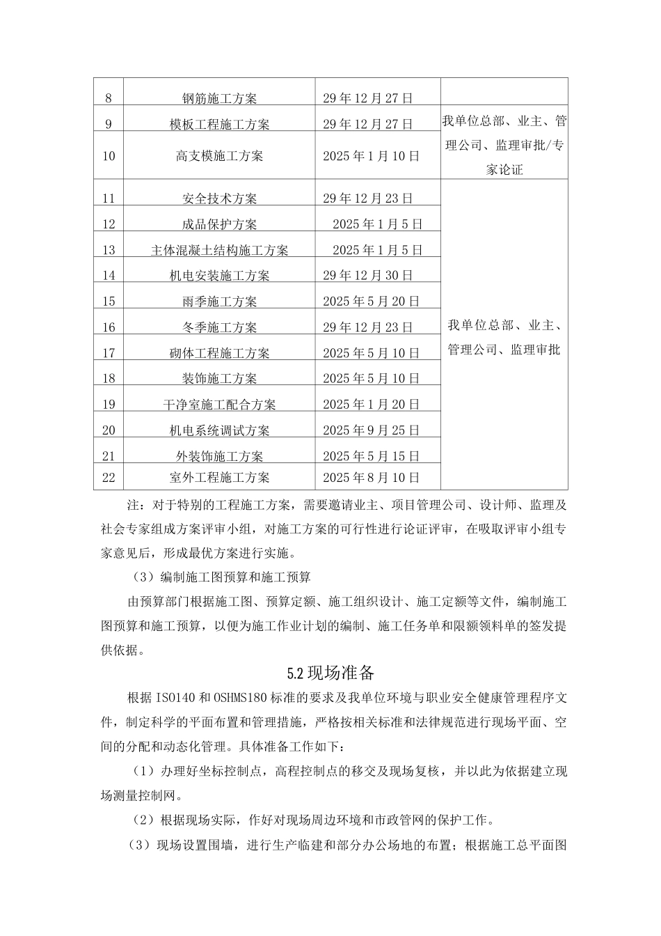 钢结构项目部施工准备_第2页