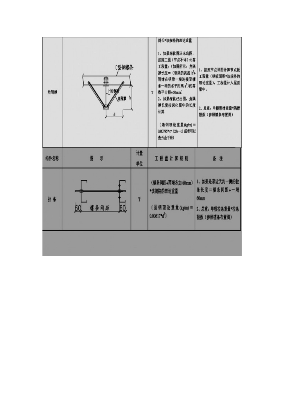 钢结构预算计算规则_第3页