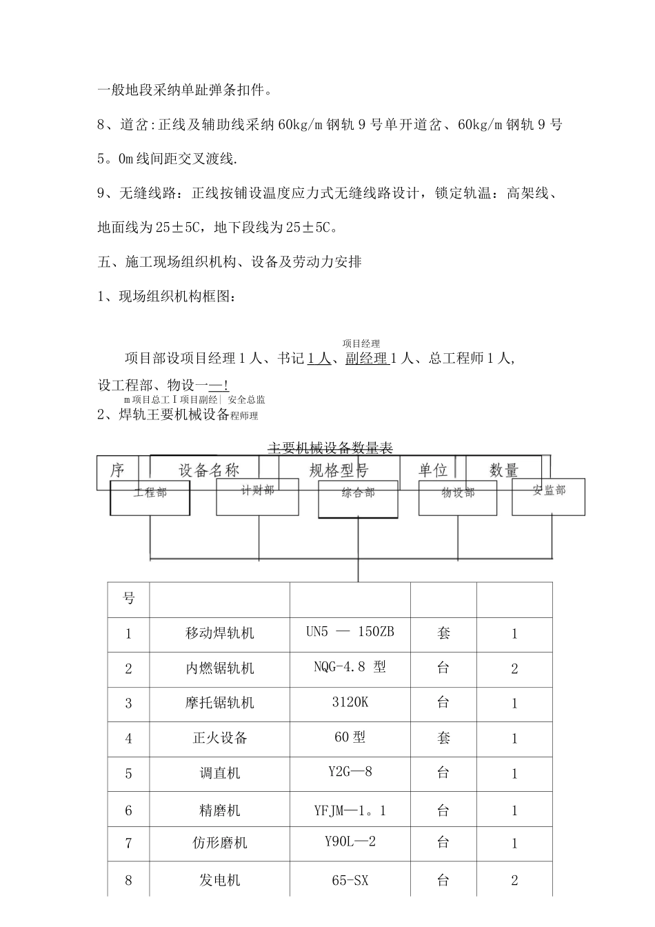 钢轨焊接及放散锁定专项施工方案_第3页