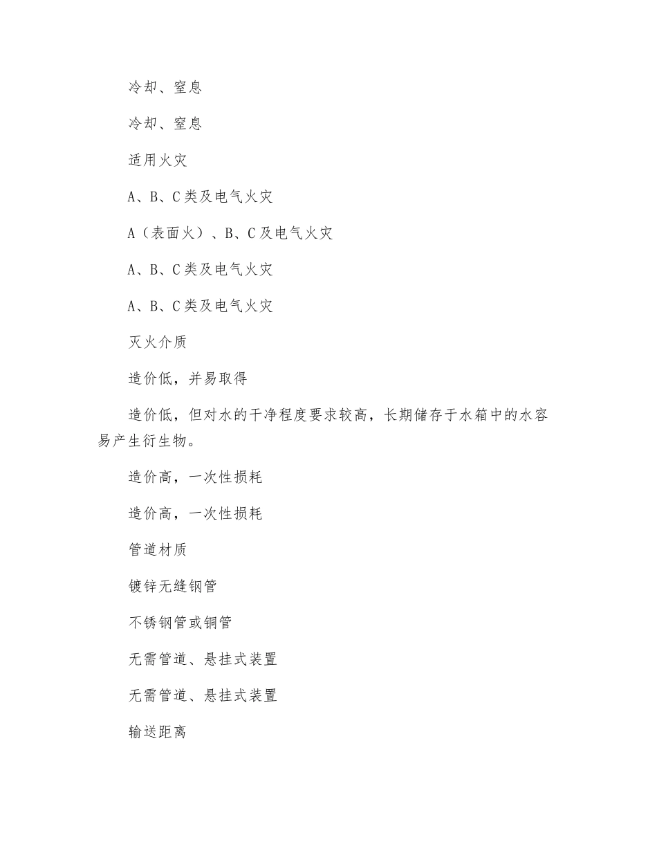 钢铁冶金地下电缆隧道灭火合理选型配置_第3页