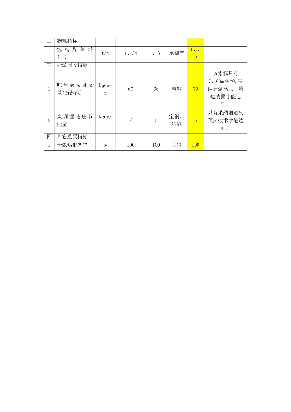 钢铁工业主要工序能耗指标_第2页