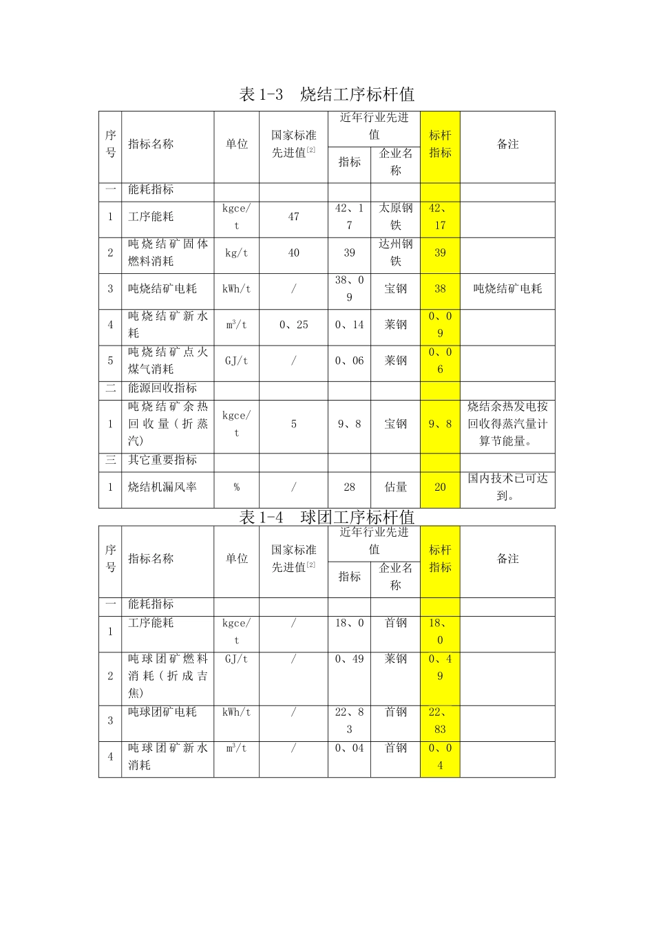 钢铁工业主要工序能耗指标_第3页