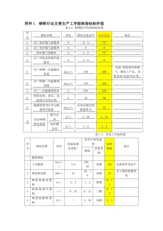钢铁工业主要工序能耗指标