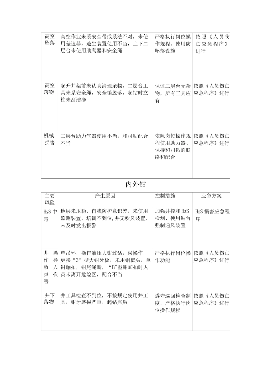 钻井岗位风险岗位风险识别_第3页