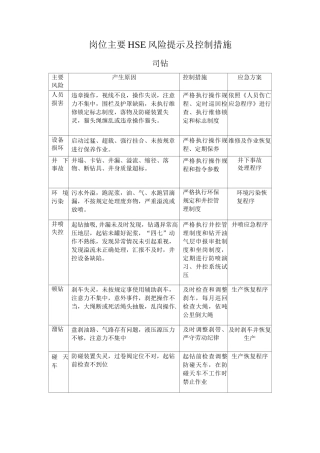 钻井岗位风险岗位风险识别