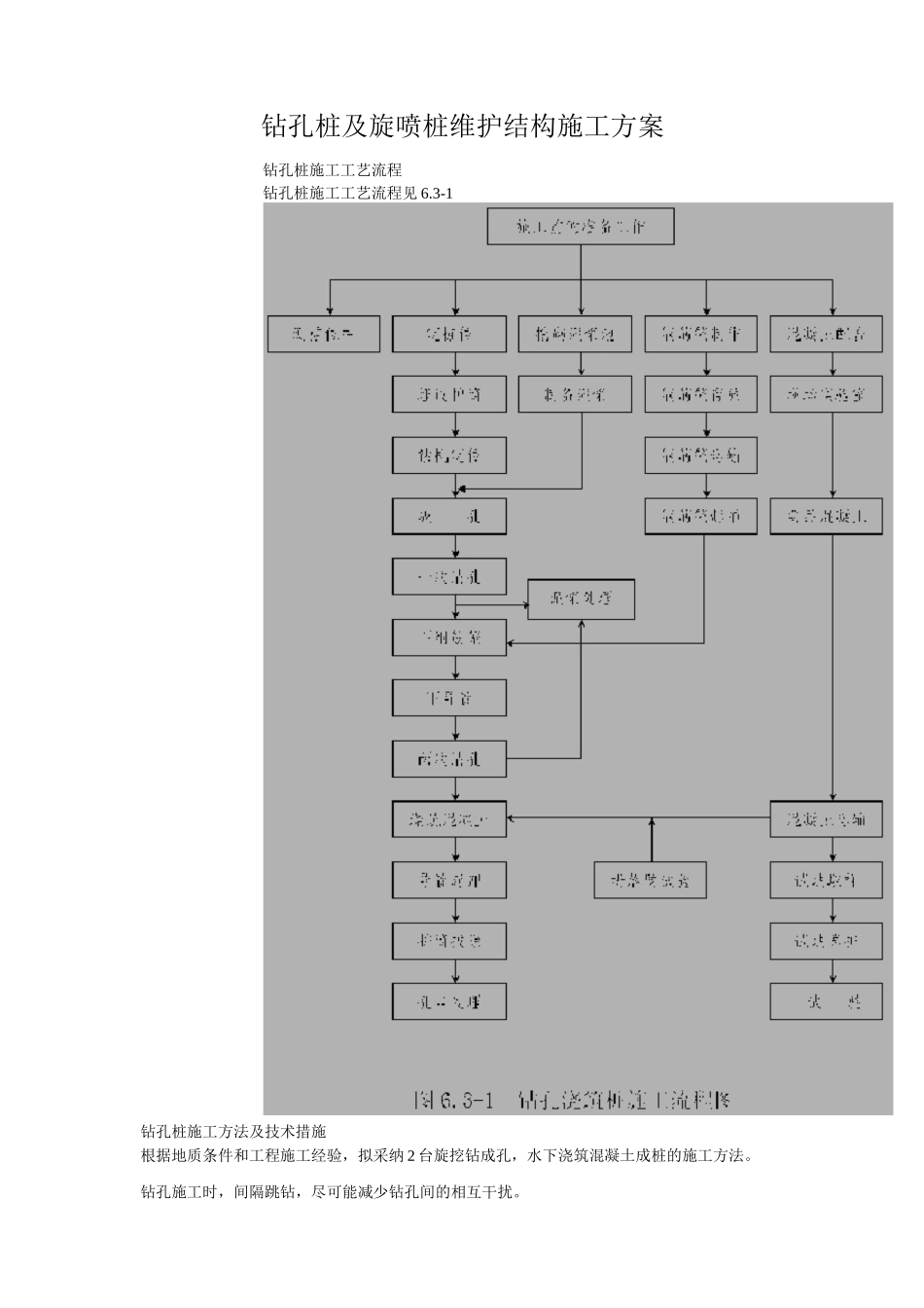 钻孔桩及旋喷桩维护结构施工方案_第1页