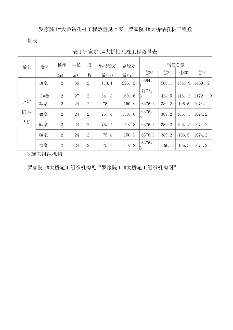 钻孔桩施工方案(终结)_第2页