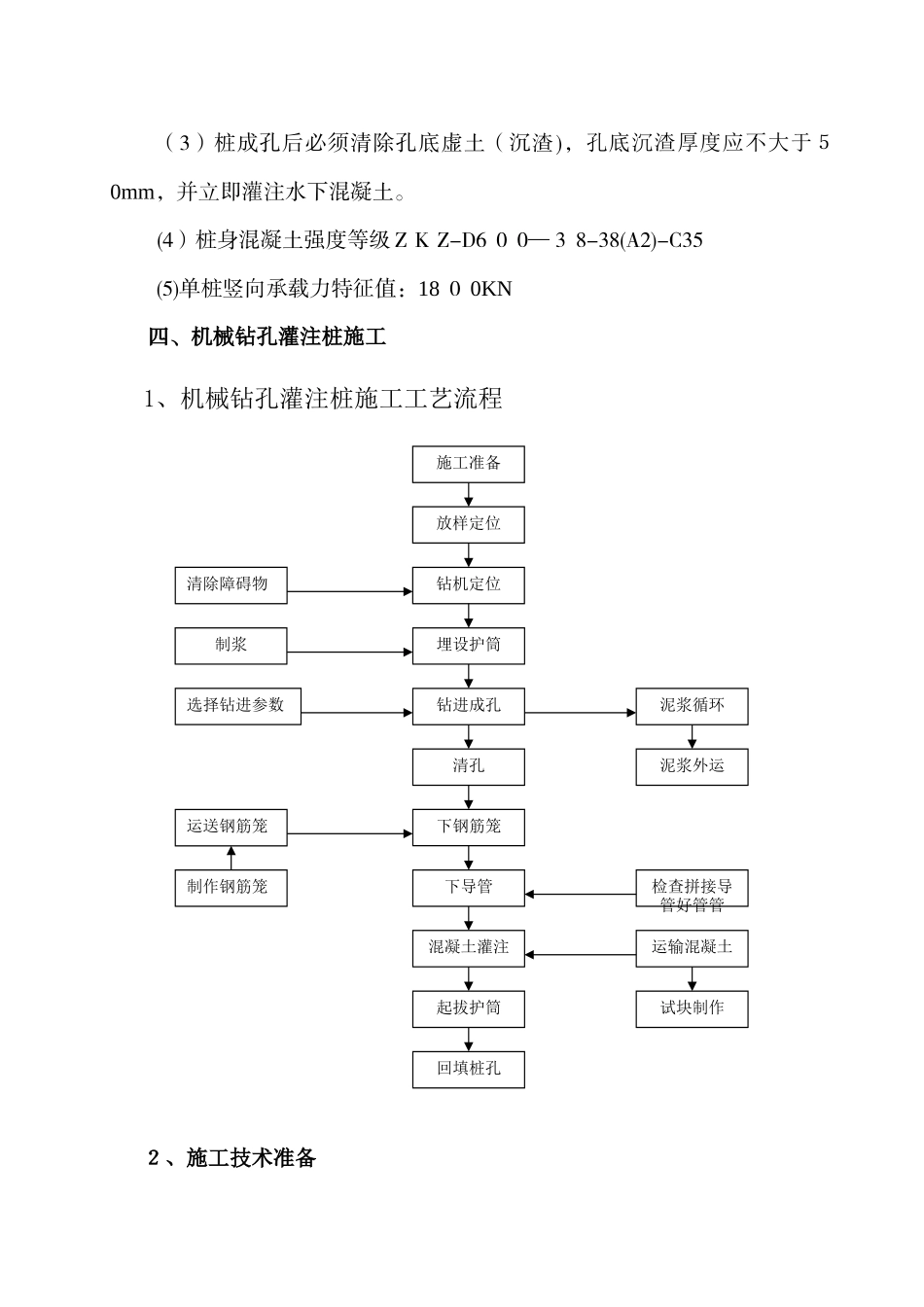 钻孔灌注桩施工组织设计_第2页
