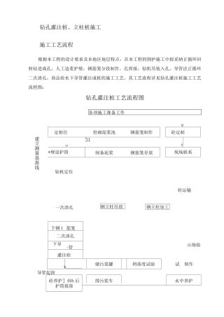 钻孔灌注桩施工方案6