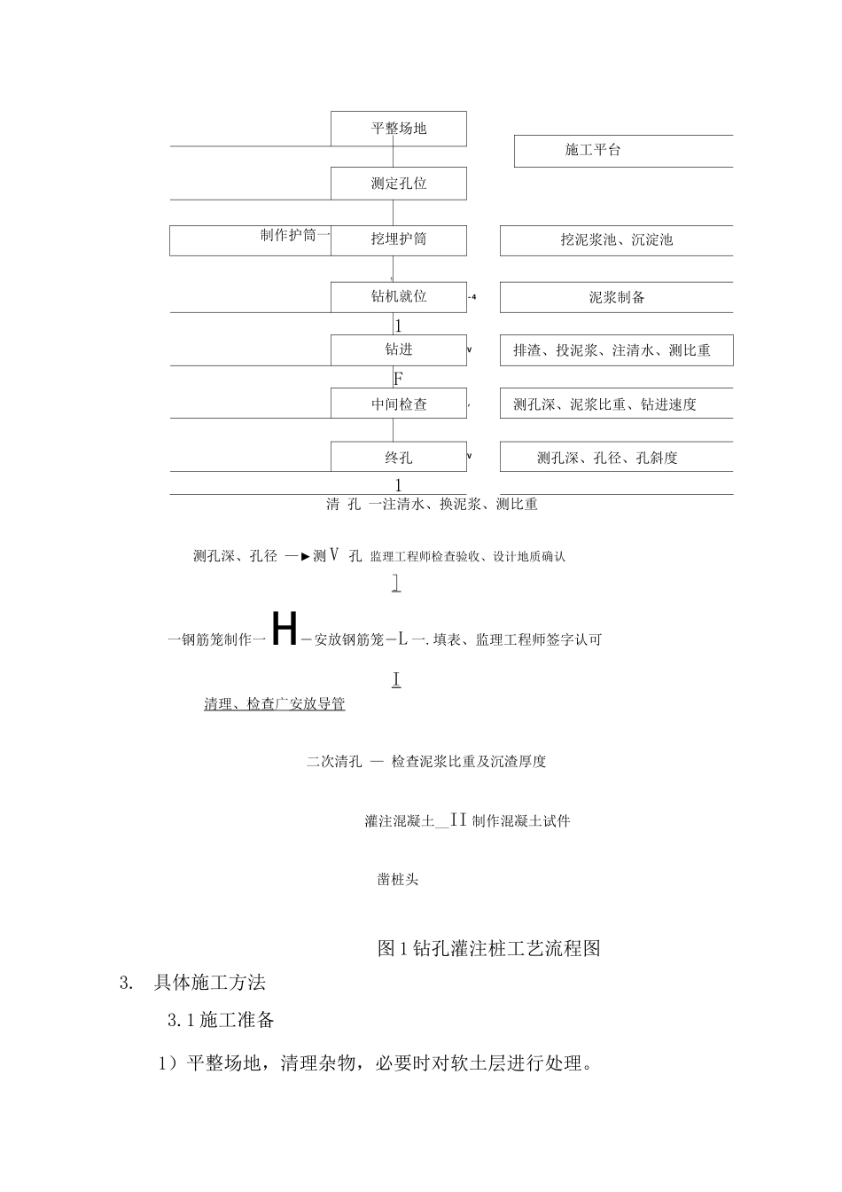 钻孔灌注桩施工方法及施工工艺_第2页