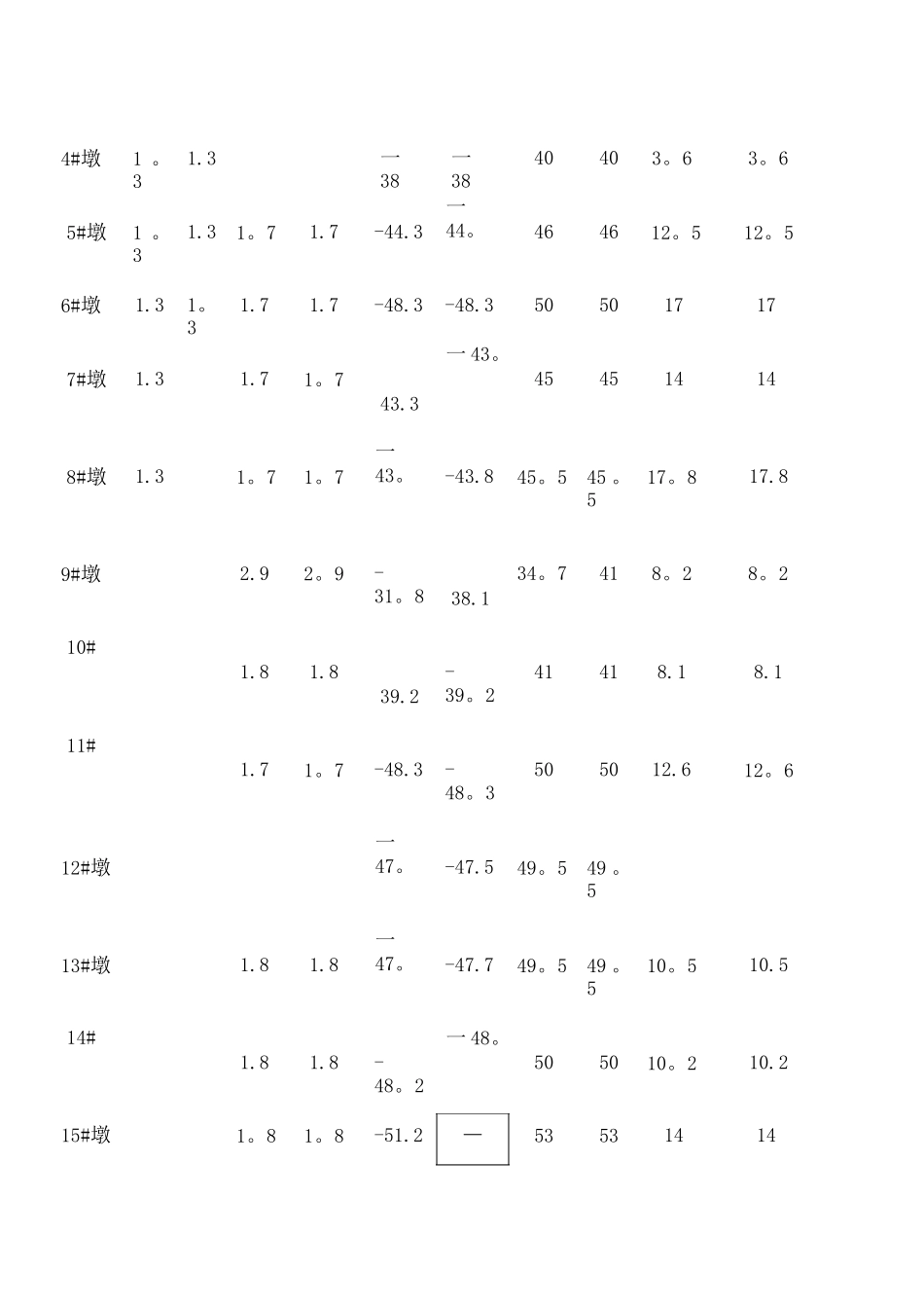 钻孔灌注桩钢护筒施工方案_第2页