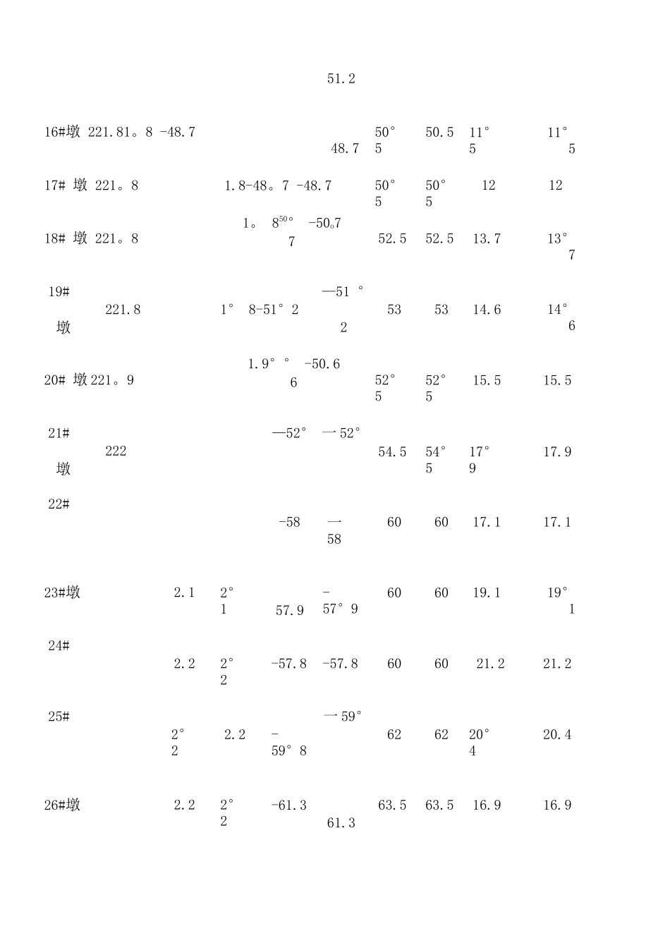 钻孔灌注桩钢护筒施工方案_第3页