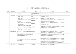 钻探施工危险源辨识表
