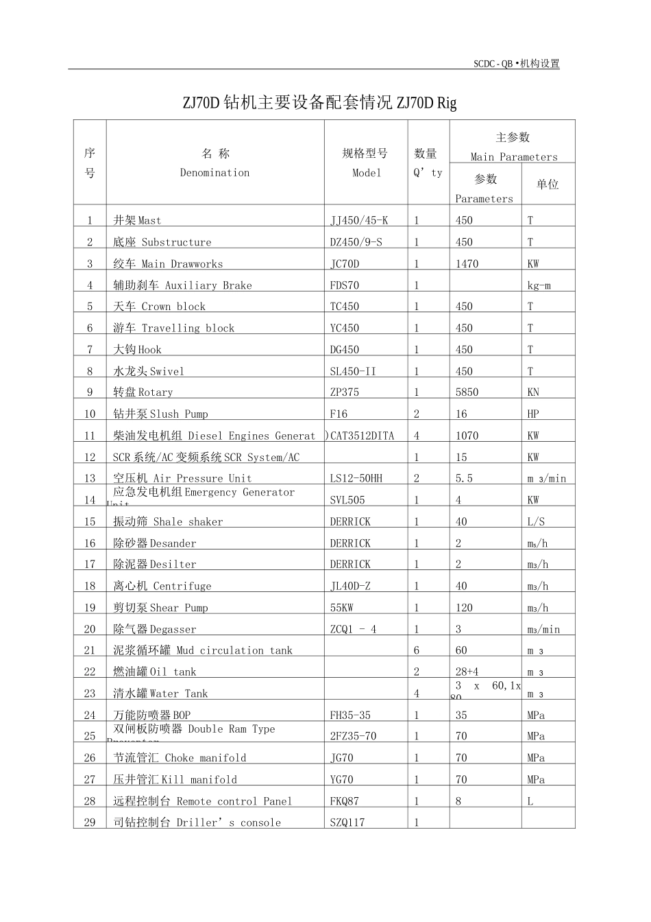 钻机设备配套表_第1页