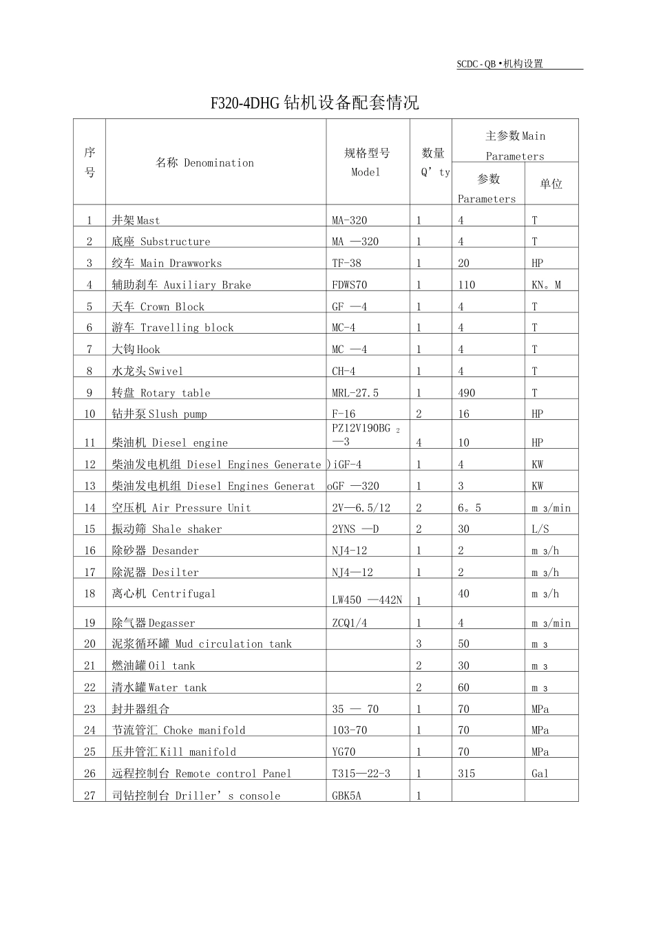 钻机设备配套表_第2页