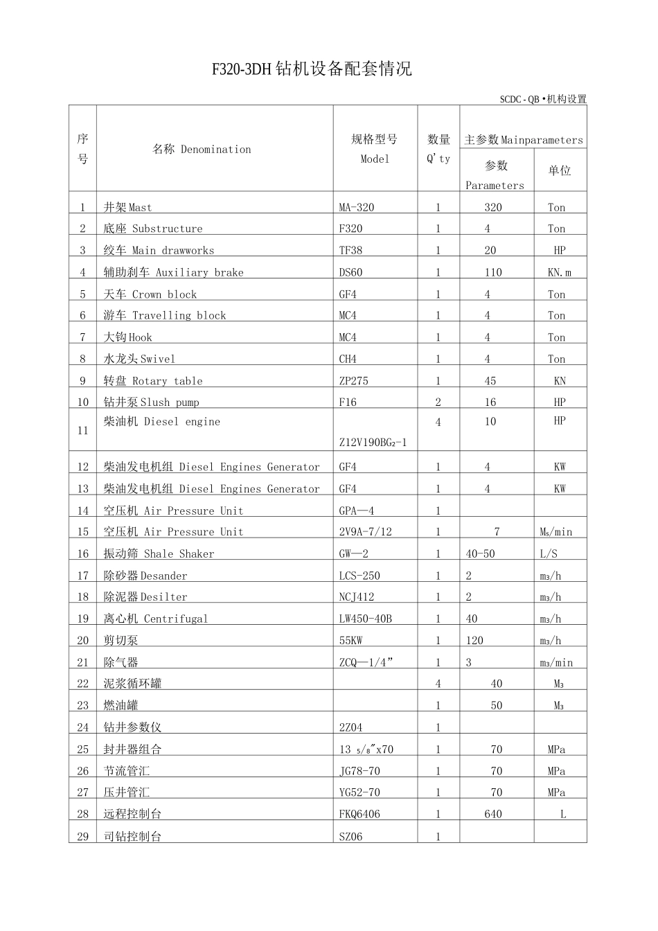 钻机设备配套表_第3页