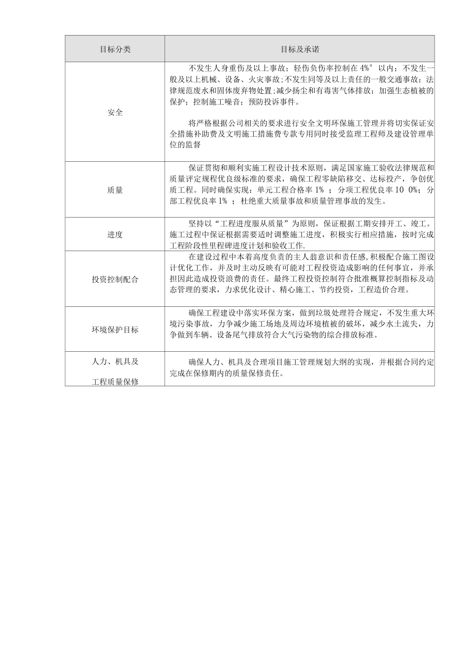 铁塔基础土建施工组织设计_第3页