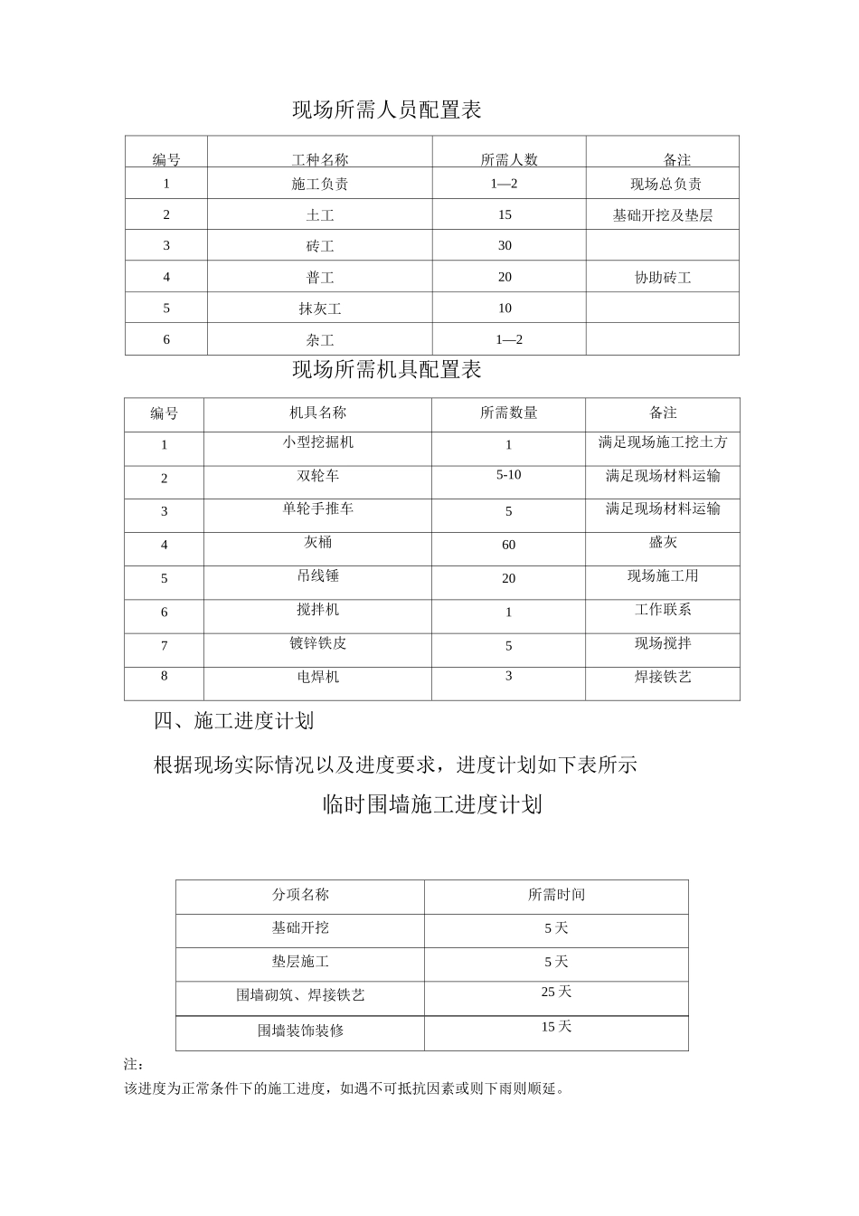 铁艺围墙施工方案11_第3页