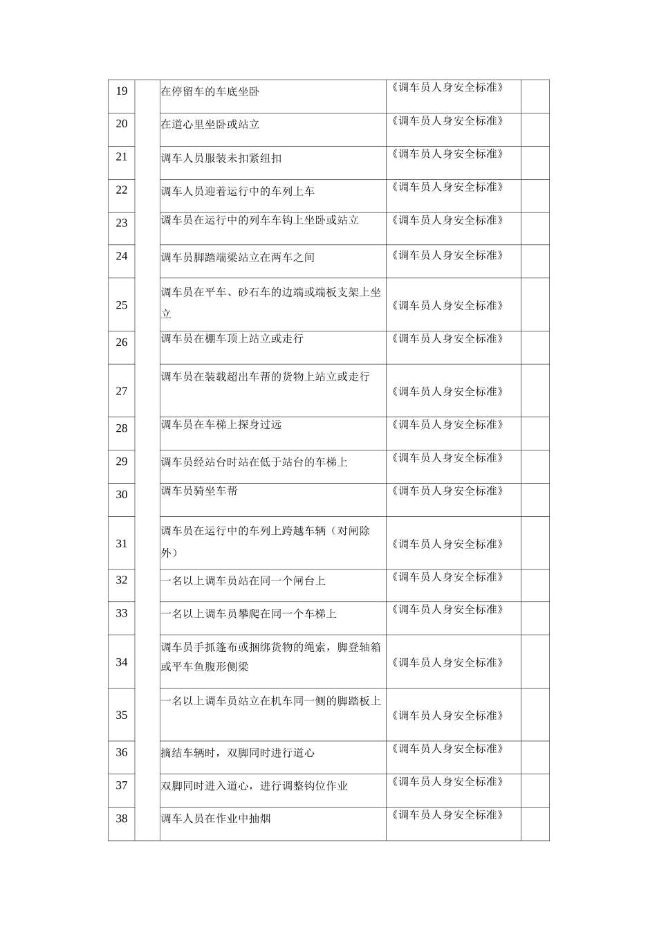 铁路专业调车作业安全检查表_第2页