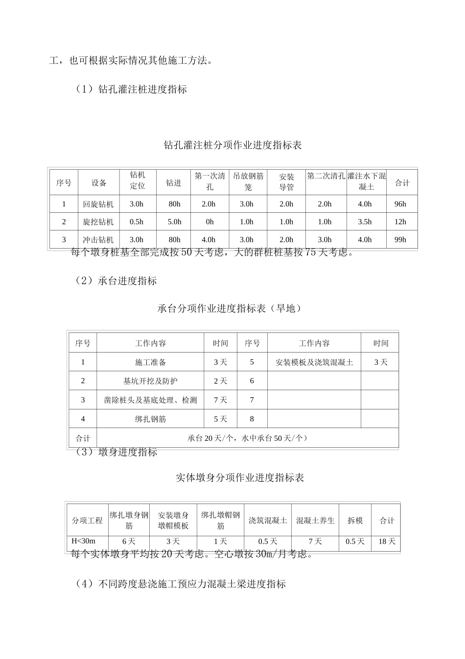 铁路工程施工进度指标_第2页