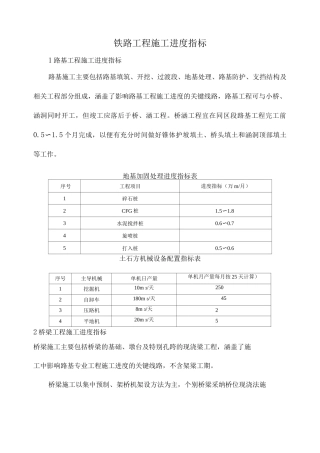 铁路工程施工进度指标