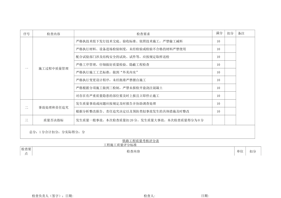 铁路工程质量考核评分表_第1页
