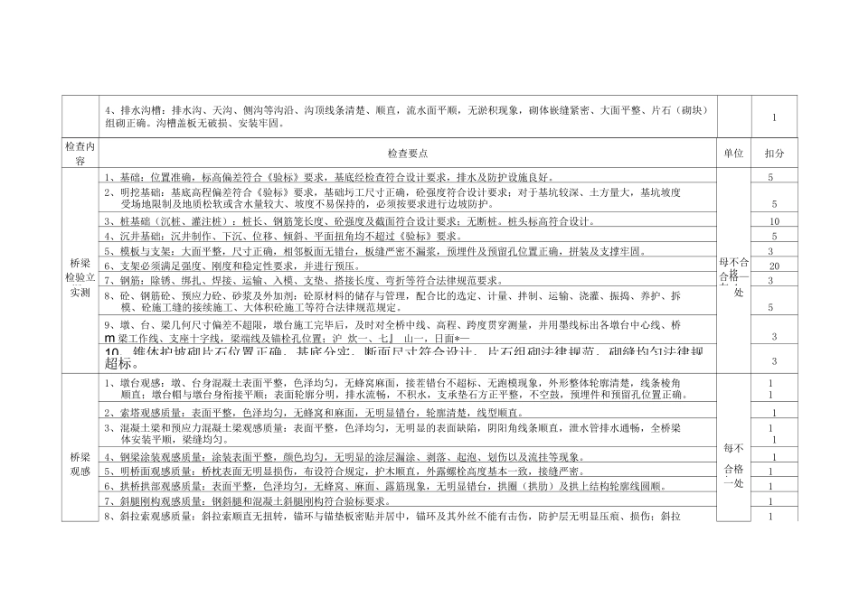 铁路工程质量考核评分表_第3页