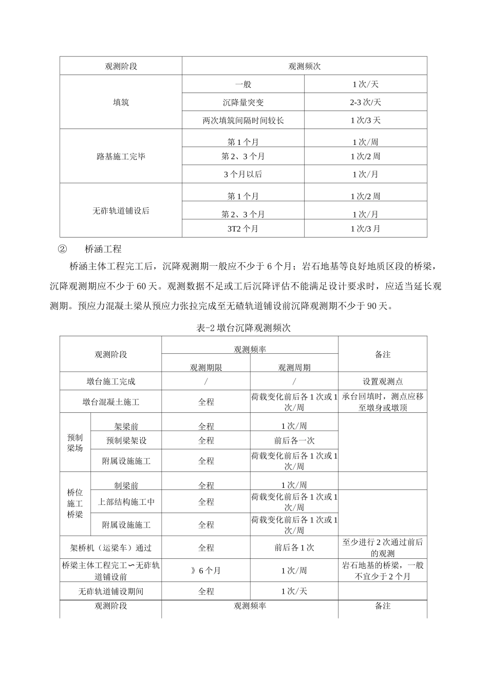 铁路工程沉降控制及观测方案_第2页