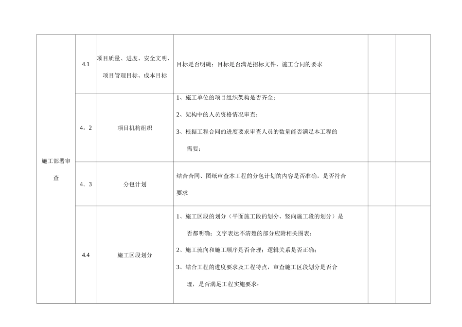 铁路施工组织设计内容审查要点_第2页