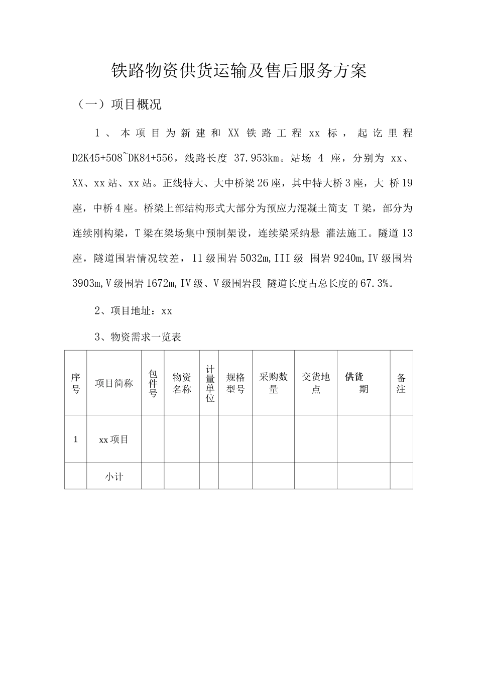 铁路物资供货运输及售后服务方案_第1页