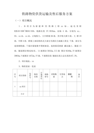 铁路物资供货运输及售后服务方案