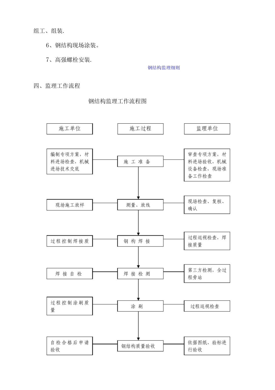 铁路站房工程钢结构监理细则_第3页