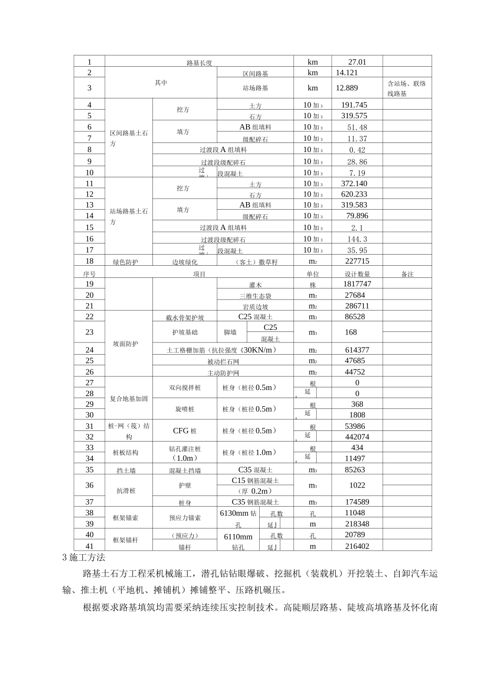 铁路路基工程施工方案_第2页