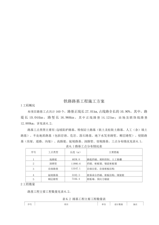 铁路路基工程施工方案