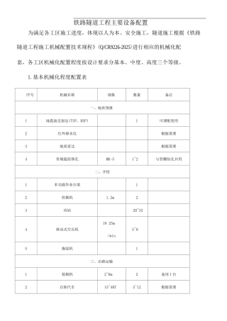 铁路隧道工程主要设备配置