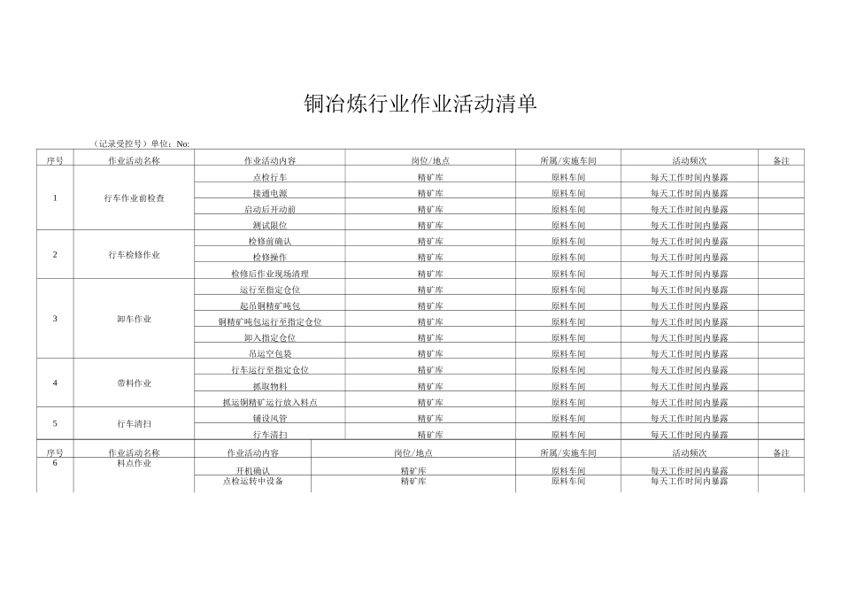 铜冶炼行业作业活动清单_第1页