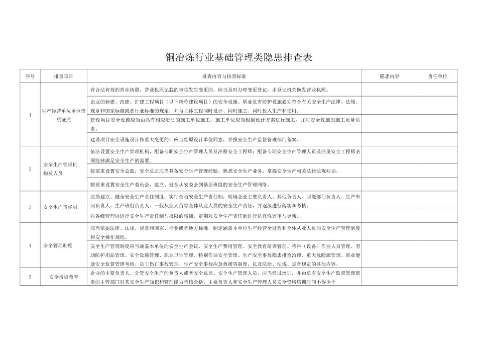 铜冶炼行业基础管理类隐患排查表_第1页