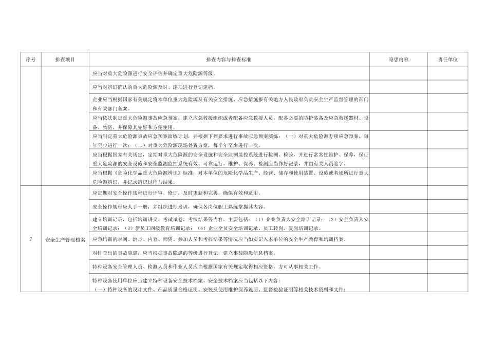 铜冶炼行业基础管理类隐患排查表_第3页