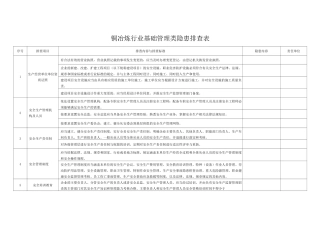 铜冶炼行业基础管理类隐患排查表