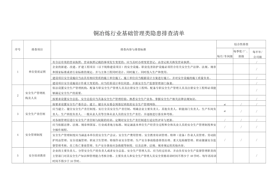 铜冶炼行业基础管理类隐患排查清单_第1页