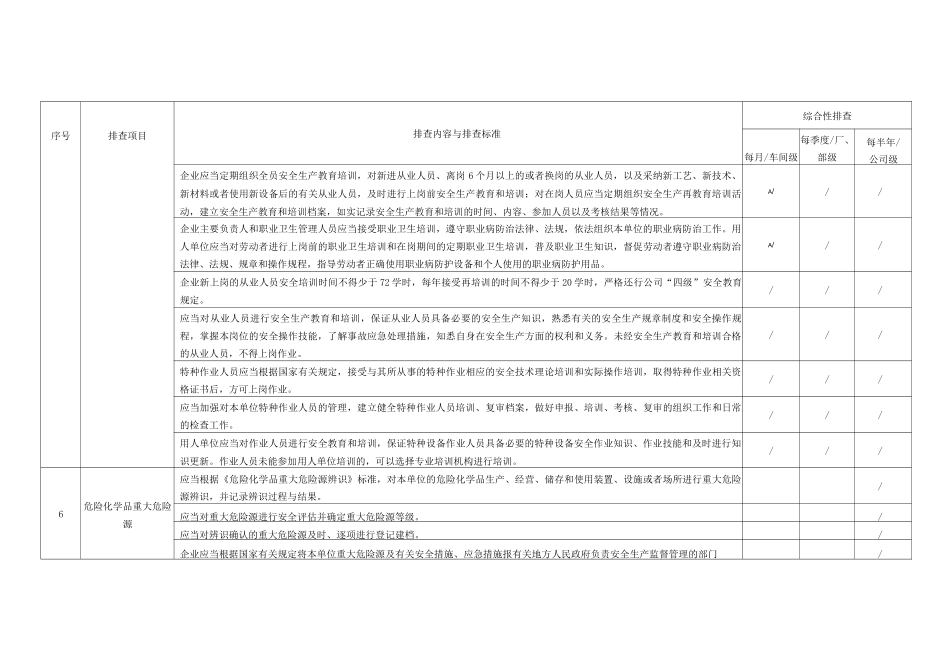 铜冶炼行业基础管理类隐患排查清单_第2页