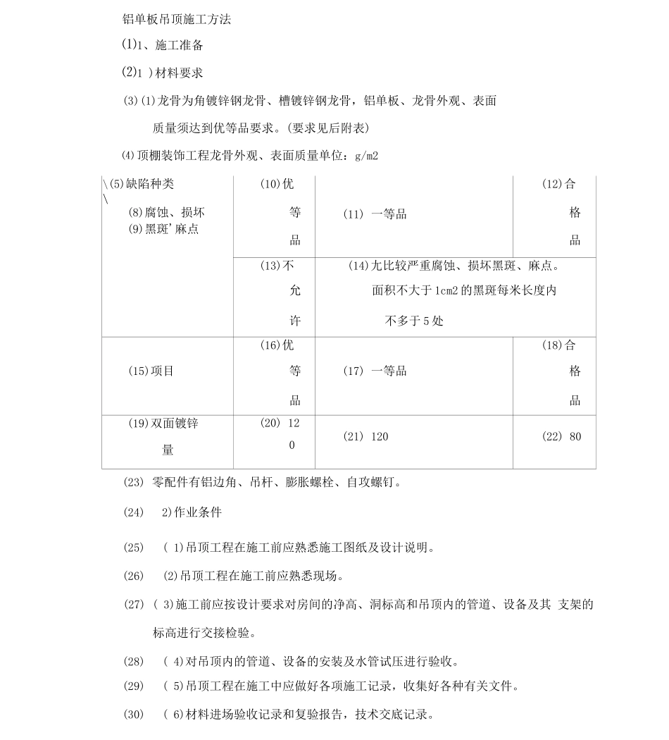 铝单板吊顶施工方法_第1页