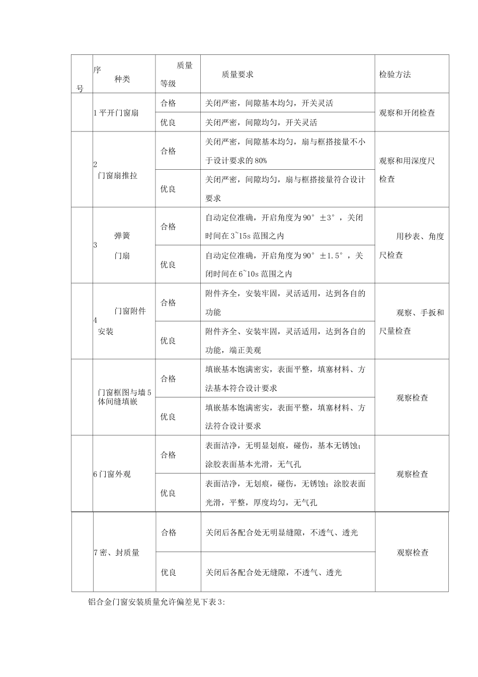 铝合金窗工程的施工工艺_第2页