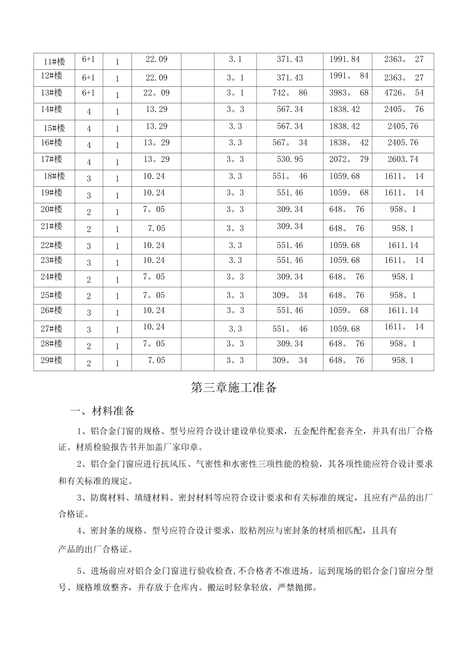 铝合金门窗安装工程施工方案_第2页