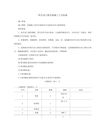 铝合金门窗安装施工工艺标准