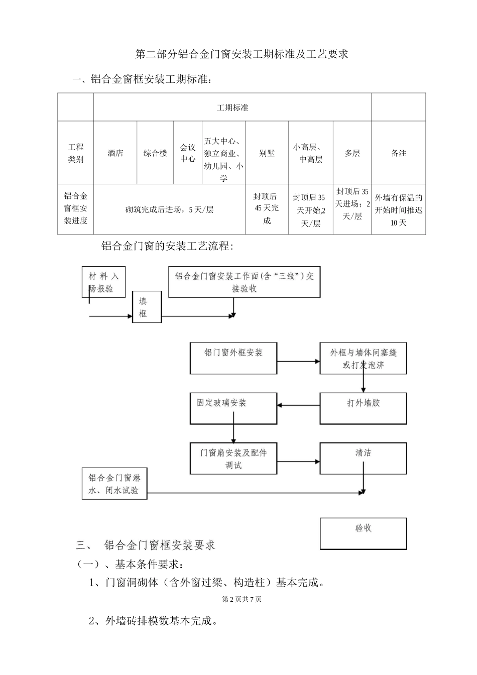 铝合金门窗工程质量控制办法_第2页