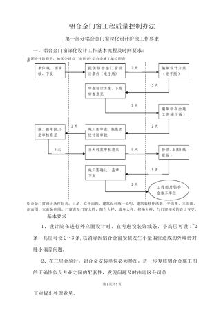 铝合金门窗工程质量控制办法