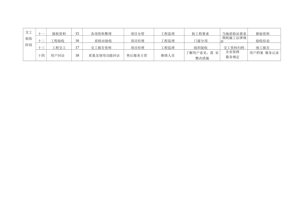 铝合金门窗施工质量控制要点一览表_第2页