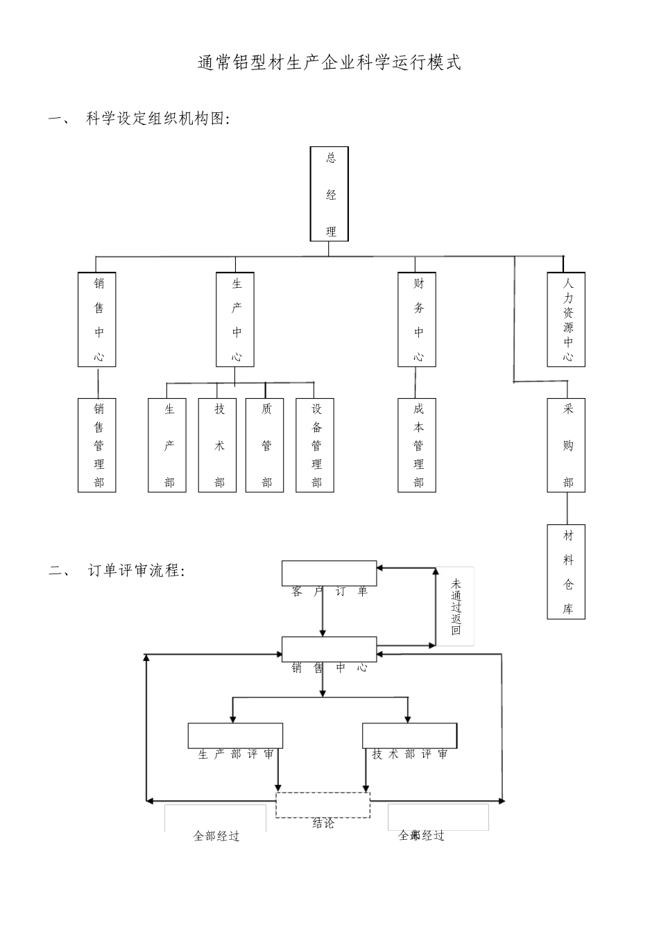 铝型材生产管理运行模式_第1页